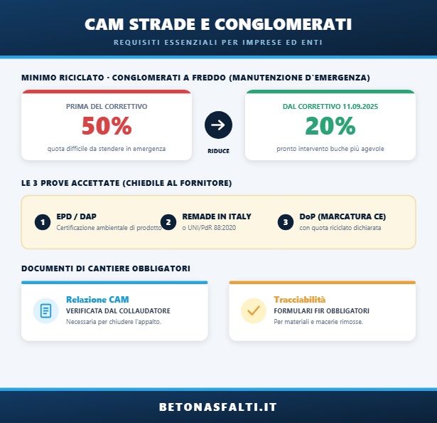 cam strade e requisiti fondamentali