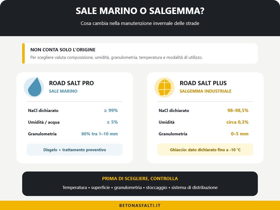 salgemma o sale marino differenze e caratteristiche